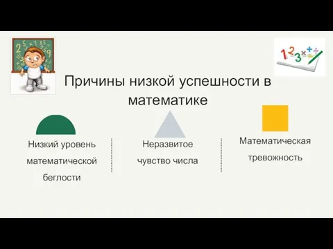 Причины низкой успешности в математике Низкий уровень математической беглости Неразвитое чувство числа Математическая тревожность