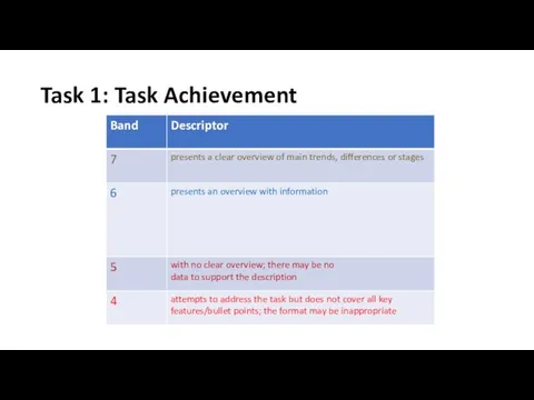 Task 1: Task Achievement