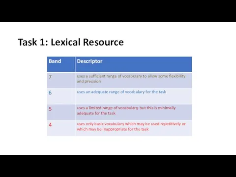 Task 1: Lexical Resource