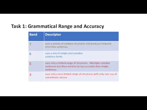 Task 1: Grammatical Range and Accuracy