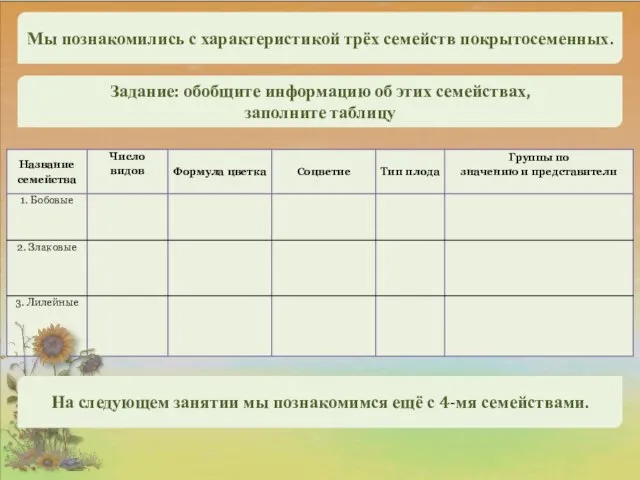 Мы познакомились с характеристикой трёх семейств покрытосеменных. Задание: обобщите информацию об