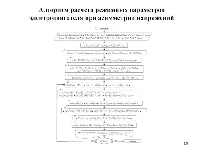 Алгоритм расчета режимных параметров электродвигателя при асимметрии напряжений