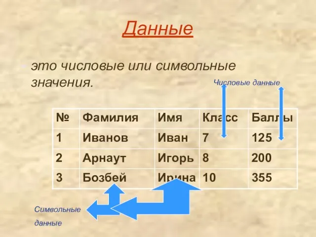 Данные это числовые или символьные значения. Символьные данные Числовые данные