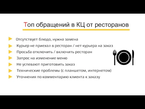 Топ обращений в КЦ от ресторанов Отсутствует блюдо, нужна замена Курьер