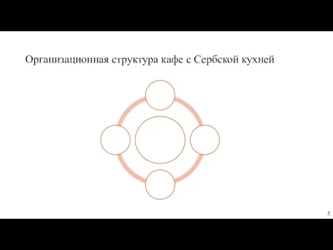 Организационная структура кафе с Сербской кухней 5