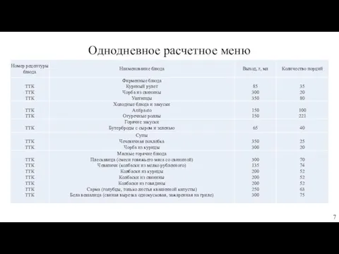 Однодневное расчетное меню 7