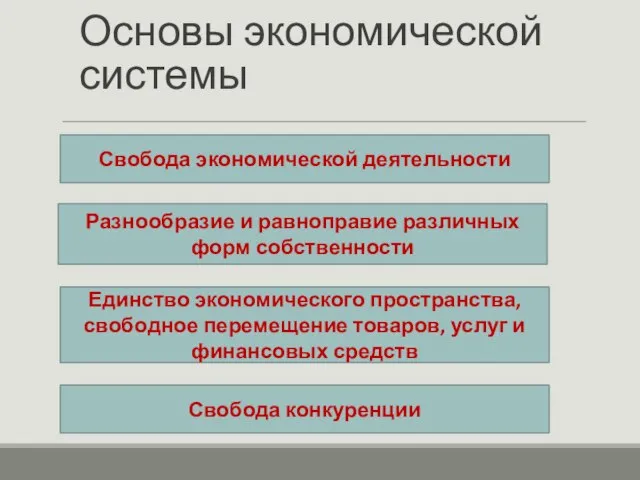 Основы экономической системы Свобода экономической деятельности Разнообразие и равноправие различных форм