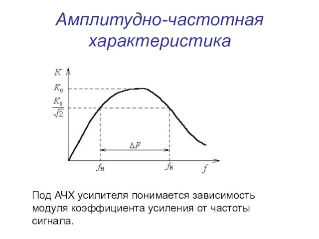 Амплитудно-частотная характеристика Под АЧХ усилителя понимается зависимость модуля коэффициента усиления от частоты сигнала.