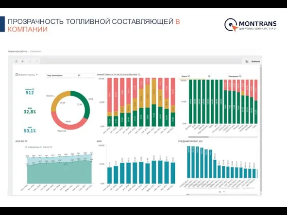 ПРОЗРАЧНОСТЬ ТОПЛИВНОЙ СОСТАВЛЯЮЩЕЙ В КОМПАНИИ