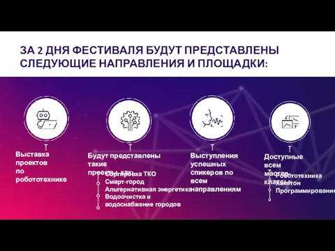 Выставка проектов по робототехнике ЗА 2 ДНЯ ФЕСТИВАЛЯ БУДУТ ПРЕДСТАВЛЕНЫ СЛЕДУЮЩИЕ