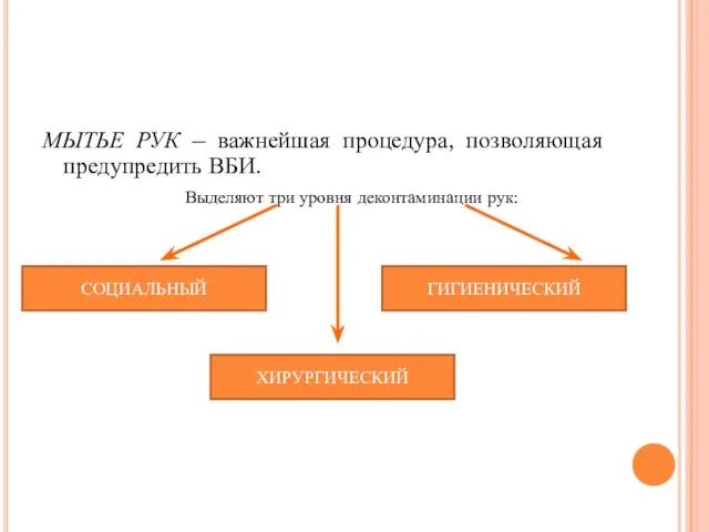 МЫТЬЕ РУК – важнейшая процедура, позволяющая предупредить ВБИ. Выделяют три уровня деконтаминации рук: СОЦИАЛЬНЫЙ ГИГИЕНИЧЕСКИЙ ХИРУРГИЧЕСКИЙ