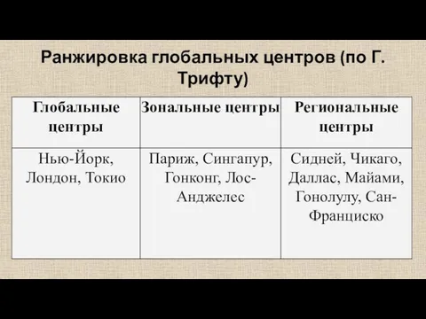 Ранжировка глобальных центров (по Г. Трифту)