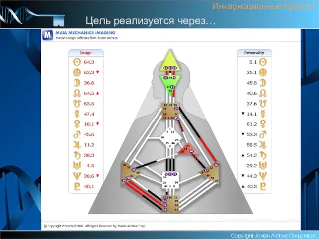 Цель реализуется через… Copyright Jovian Archive Corporation Инкарнационные Кресты