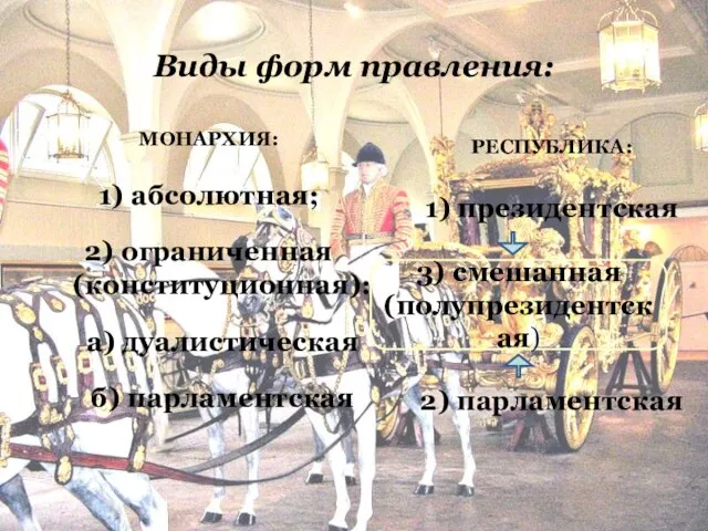 Виды форм правления: МОНАРХИЯ: 1) абсолютная; 2) ограниченная (конституционная): а) дуалистическая