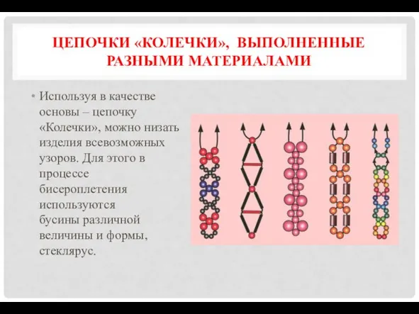 ЦЕПОЧКИ «КОЛЕЧКИ», ВЫПОЛНЕННЫЕ РАЗНЫМИ МАТЕРИАЛАМИ Используя в качестве основы – цепочку