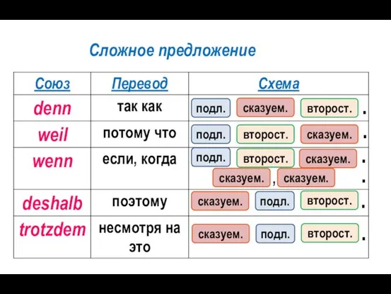 подл. сказуем. второст. подл. сказуем. второст. подл. подл. сказуем. второст. сказуем.