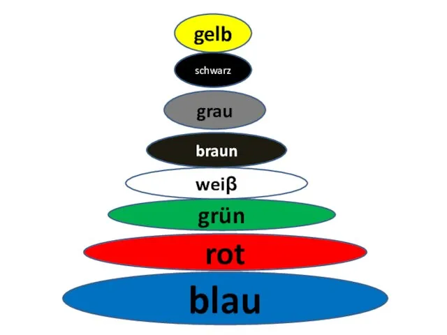 blau gelb rot grün weiβ braun grau schwarz