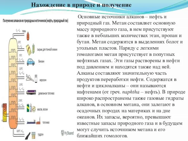 Основные источники алканов – нефть и природный газ. Метан составляет основную