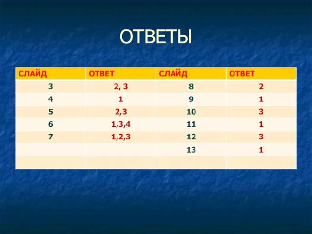 ОТВЕТЫ