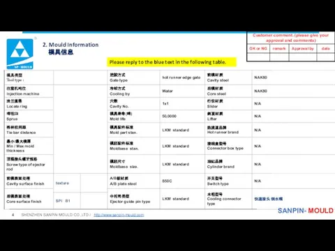 2. Mould Information 模具信息 Please reply to the blue text in the following table.