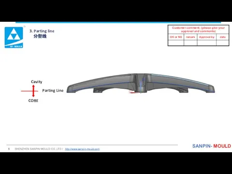 3. Parting line 分型线 Parting Line CORE Cavity