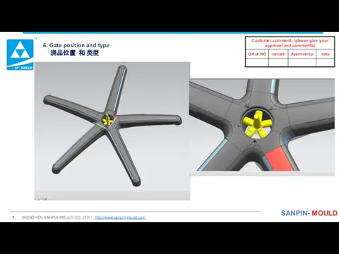 6. Gate position and type 浇品位置 和 类型