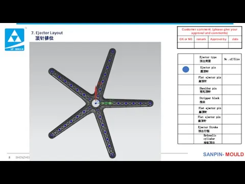 7. Ejector Layout 顶针排位