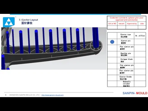 7. Ejector Layout 顶针排位