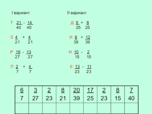 I вариант II вариант Т 21 - 14 Д 9 +