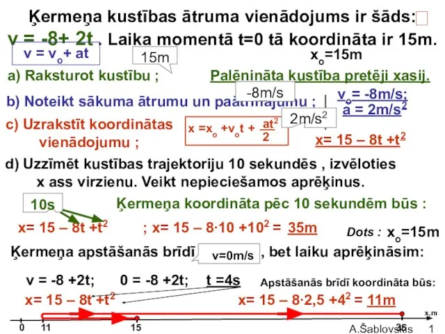 A.Šablovskis Ķermeņa kustības ātruma vienādojums ir šāds: v = -8+ 2t