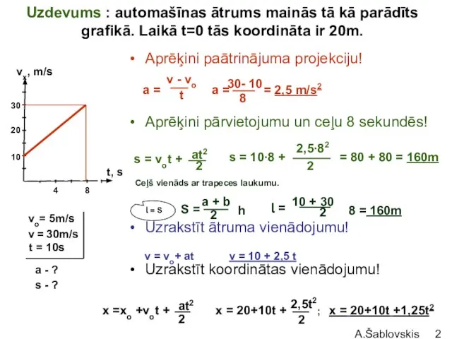 A.Šablovskis Uzdevums : automašīnas ātrums mainās tā kā parādīts grafikā. Laikā