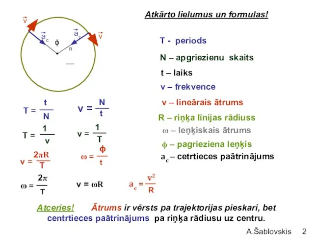 A.Šablovskis v = ωR Atceries! Ātrums ir vērsts pa trajektorijas pieskari,