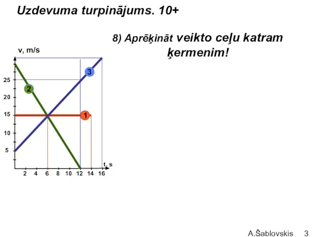 A.Šablovskis Uzdevuma turpinājums. 10+ 8) Aprēķināt veikto ceļu katram ķermenim!