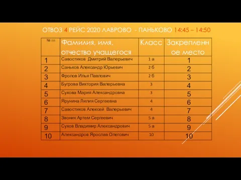 ОТВОЗ 4 РЕЙС 2020 ЛАВРОВО - ПАНЬКОВО 14:45 – 14:50