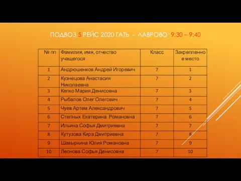 ПОДВОЗ 5 РЕЙС 2020 ГАТЬ - ЛАВРОВО 9:30 – 9:40