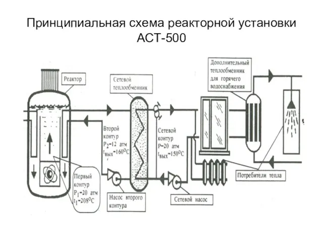 Принципиальная схема реакторной установки АСТ-500