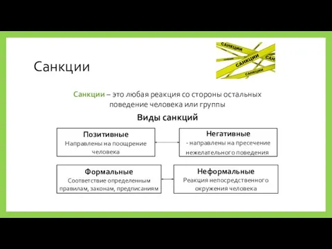 Санкции Санкции – это любая реакция со стороны остальных поведение человека