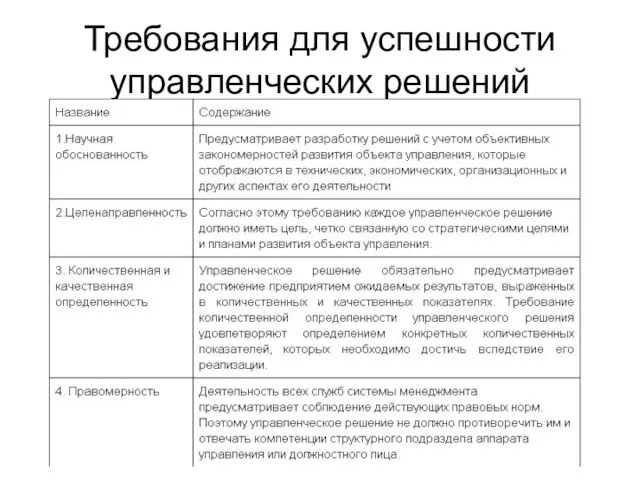 Требования для успешности управленческих решений