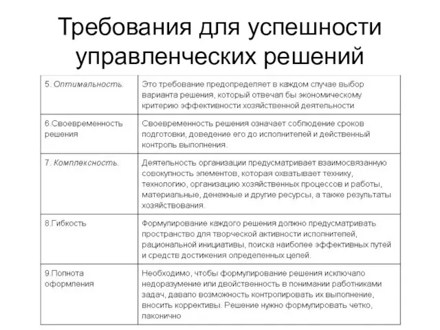 Требования для успешности управленческих решений