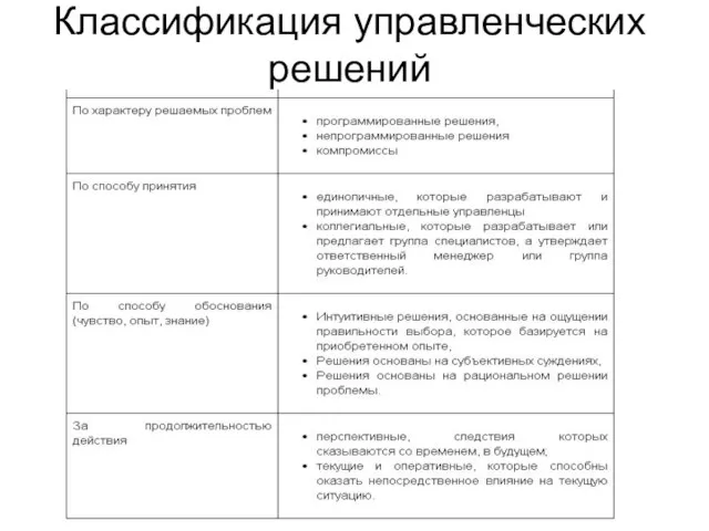 Классификация управленческих решений