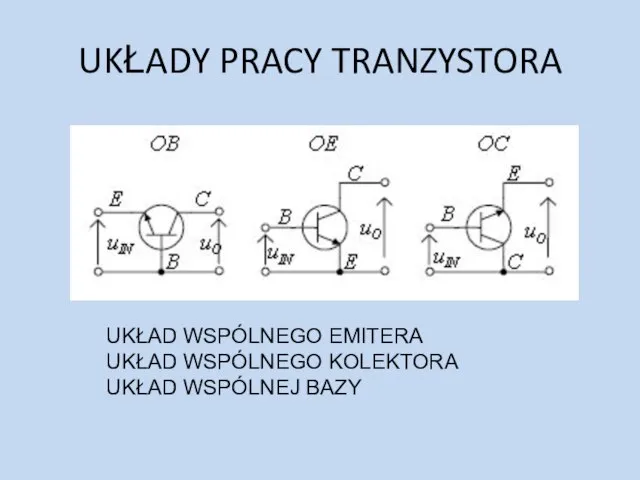 UKŁADY PRACY TRANZYSTORA UKŁAD WSPÓLNEGO EMITERA UKŁAD WSPÓLNEGO KOLEKTORA UKŁAD WSPÓLNEJ BAZY