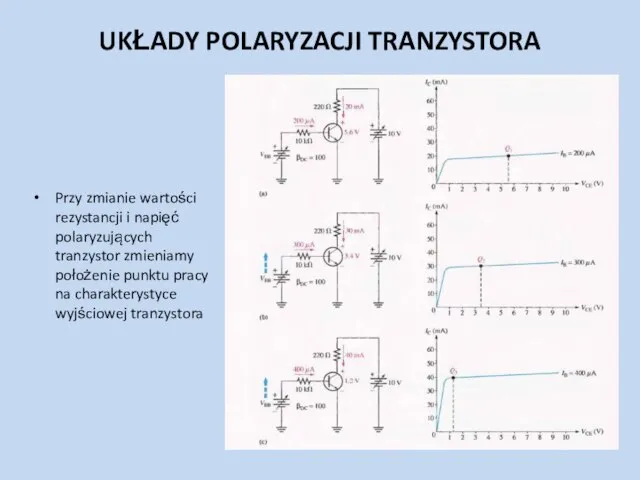 UKŁADY POLARYZACJI TRANZYSTORA Przy zmianie wartości rezystancji i napięć polaryzujących tranzystor