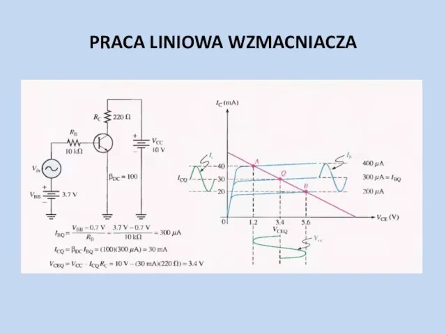 PRACA LINIOWA WZMACNIACZA