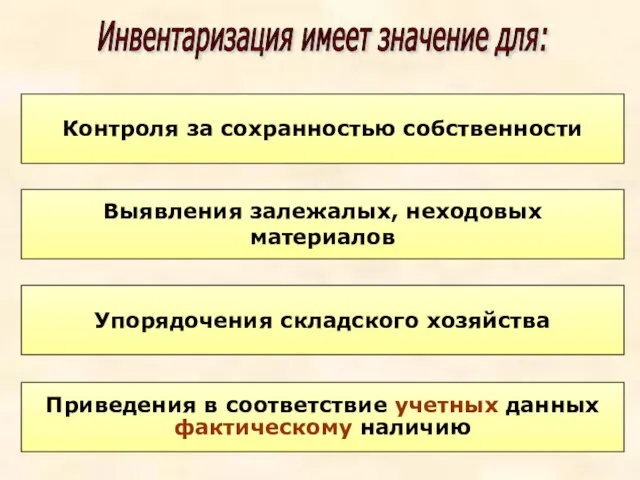 Контроля за сохранностью собственности Контроля за сохранностью собственности Выявления залежалых, неходовых