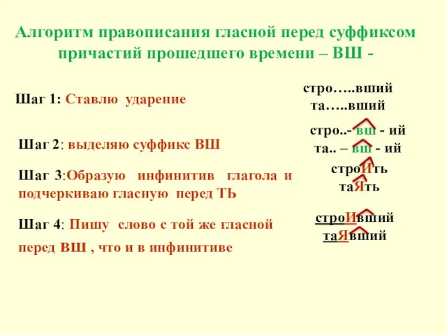 Алгоритм правописания гласной перед суффиксом причастий прошедшего времени – ВШ -