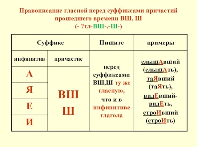 Правописание гласной перед суффиксами причастий прошедшего времени ВШ, Ш (- ?гл-ВШ-,-Ш-)