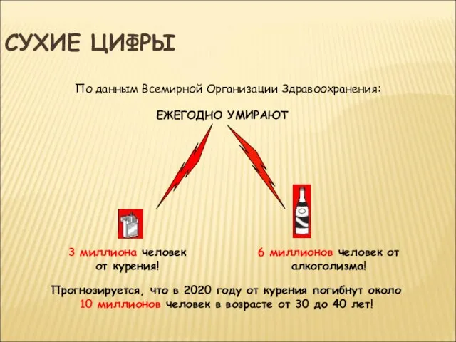 СУХИЕ ЦИФРЫ По данным Всемирной Организации Здравоохранения: ЕЖЕГОДНО УМИРАЮТ 3 миллиона