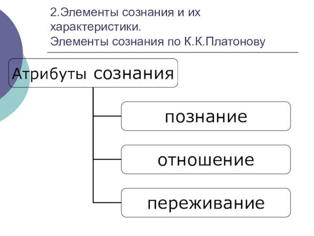 2.Элементы сознания и их характеристики. Элементы сознания по К.К.Платонову