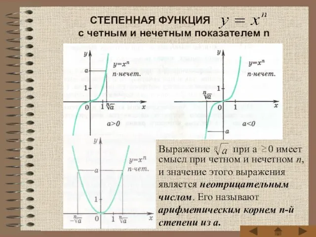 Выражение при а 0 имеет смысл при четном и нечетном n,