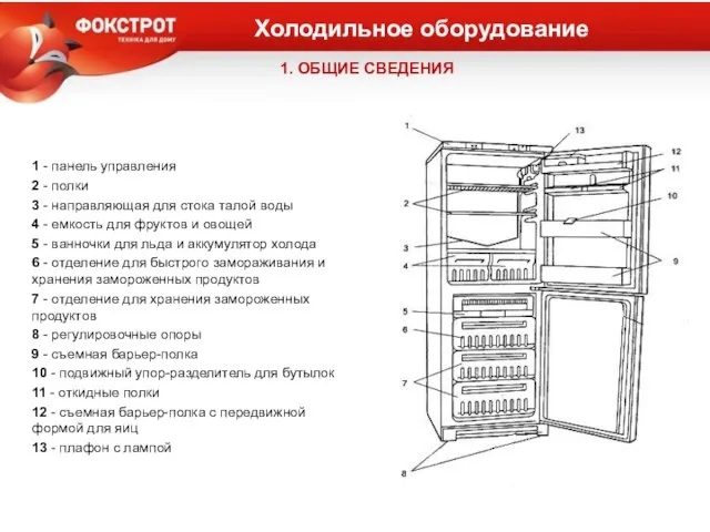 1. ОБЩИЕ СВЕДЕНИЯ 1 - панель управления 2 - полки 3